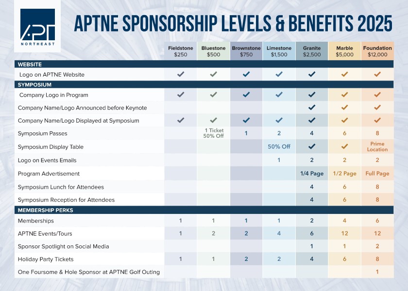 APTNE%20Sponsor%20Levels%20and%20Benefits.jpeg